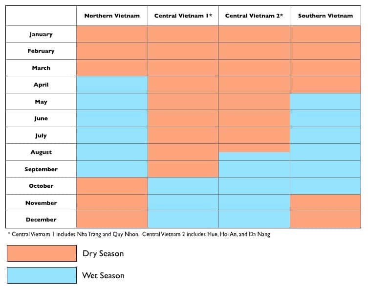 A Chart about the weather in every region in Vietnam to pick out the best time to travel