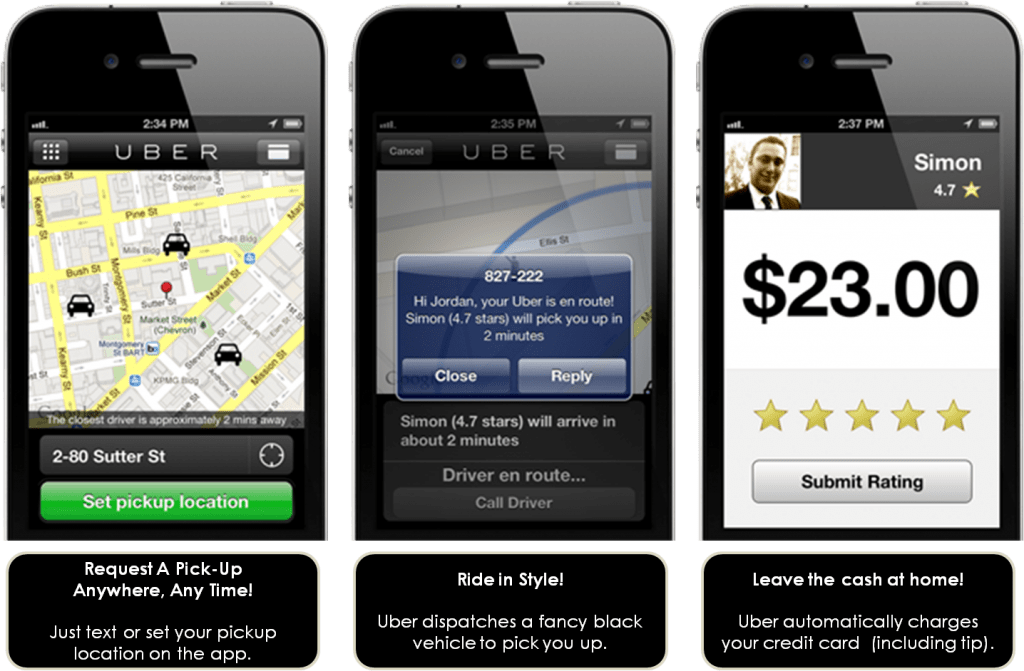 The UBER interface!