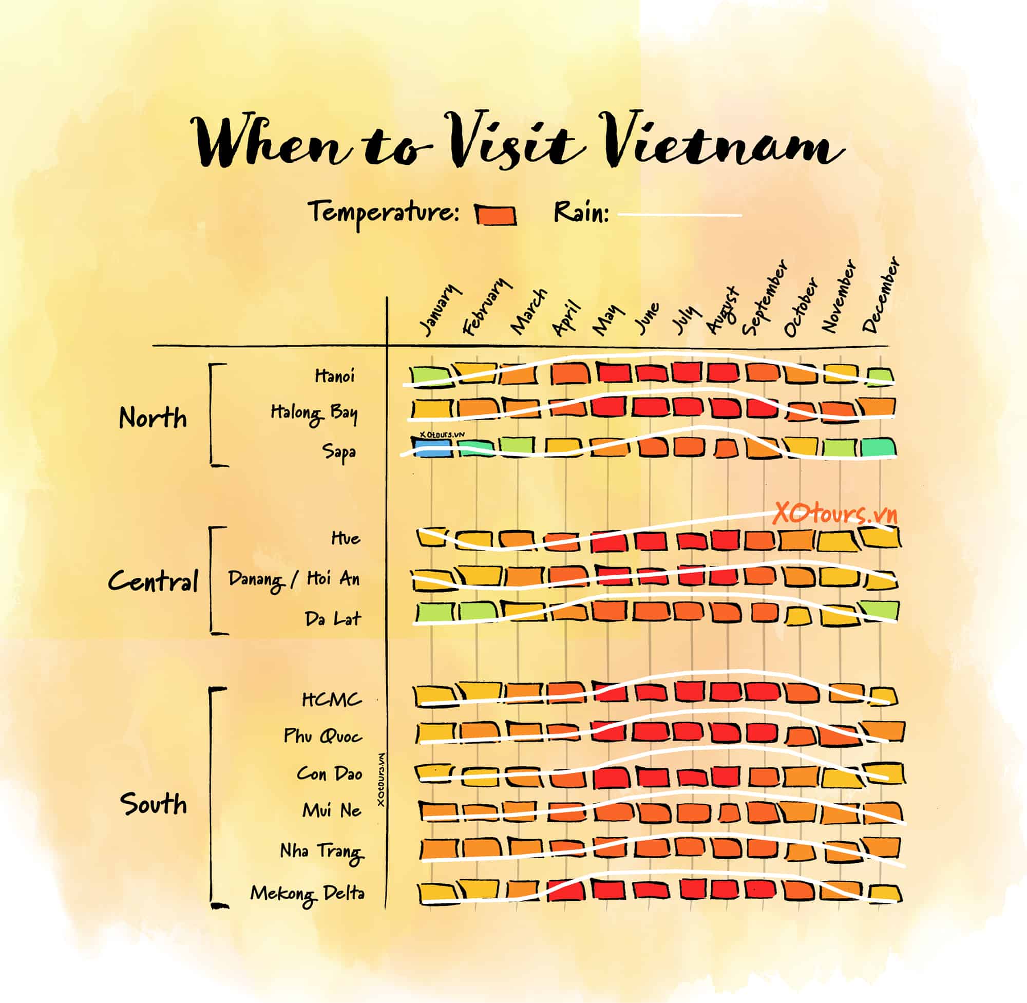 Planning a trip to Vietnam