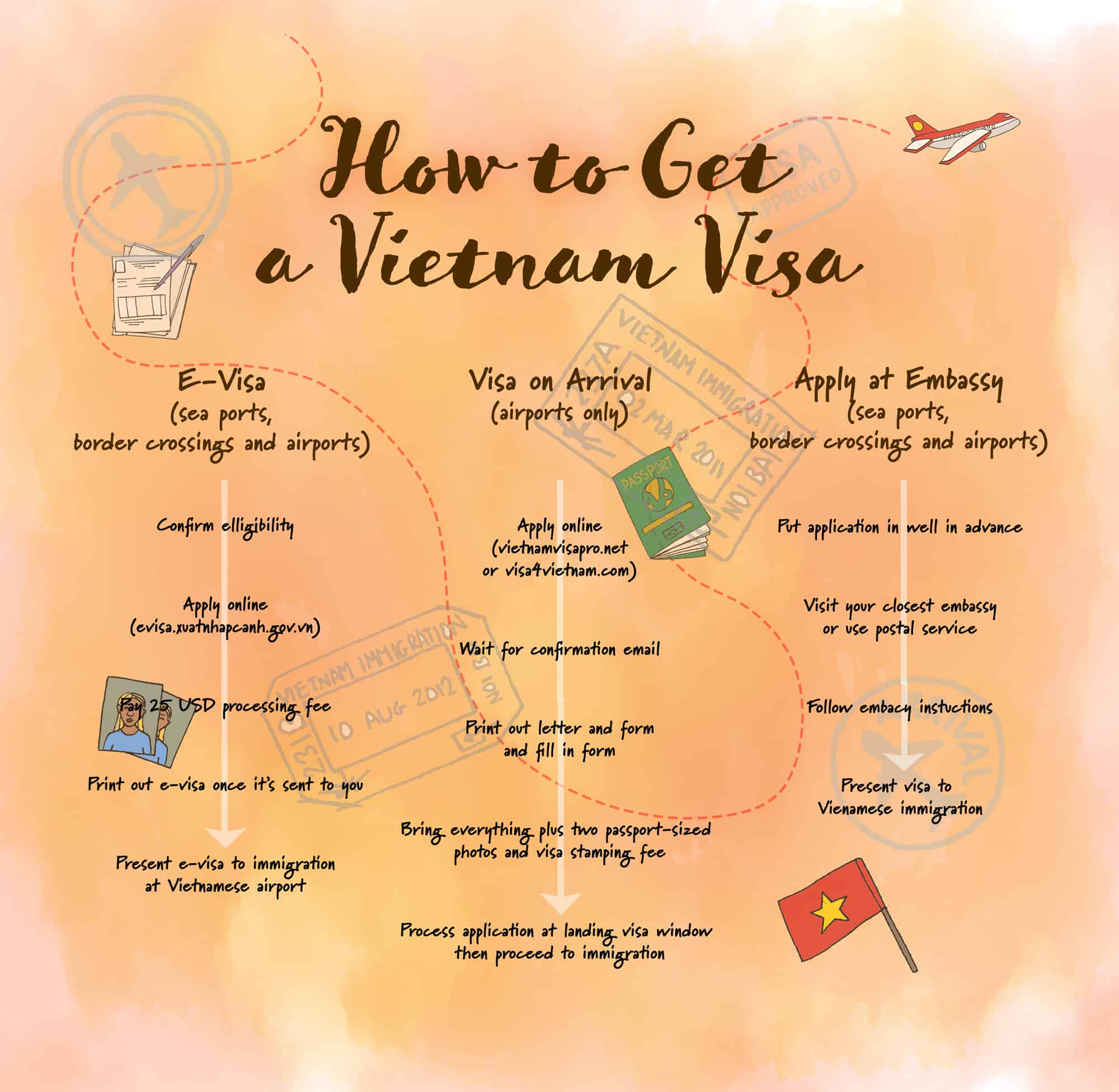 Planning a trip to Vietnam